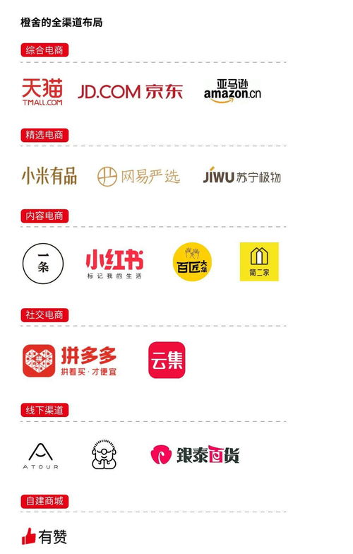 好產(chǎn)品如何玩轉(zhuǎn)互聯(lián)網(wǎng)營銷 電子商務(wù)時代的制勝策略